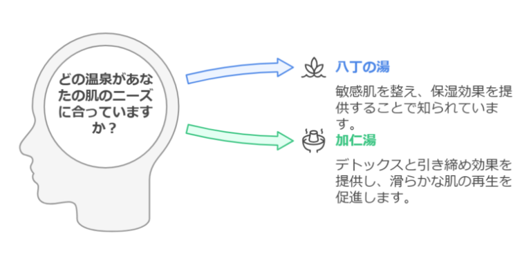 【八丁の湯 加仁湯 どっち?】徹底比較|温泉 料理 料金 アクティビティで選ぶ奥鬼怒の秘湯 | 日光散策