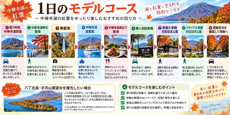 中禅寺湖の紅葉モデルコース