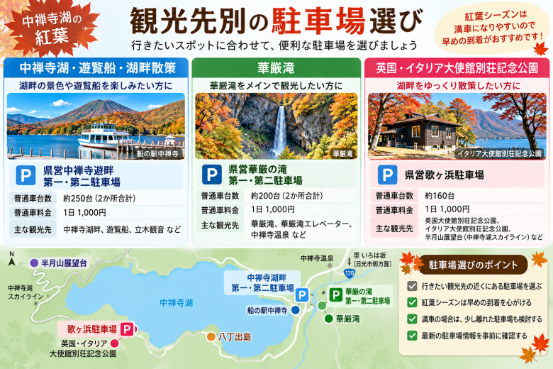 中禅寺湖の紅葉駐車場