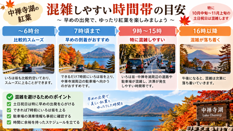 中禅寺湖の紅葉の混雑状況