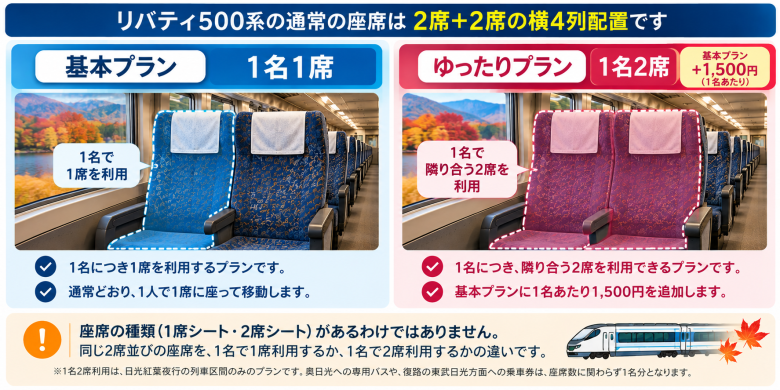 日光紅葉夜行2026シート