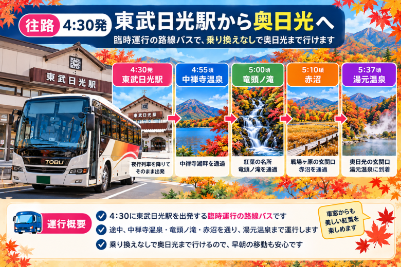 日光紅葉夜行2026日光駅から奥日光