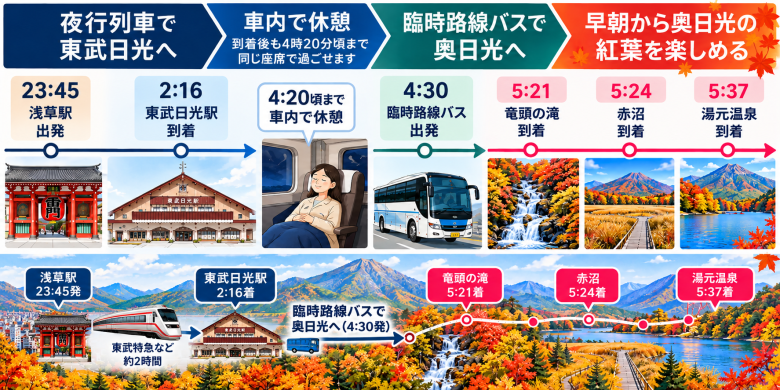 日光紅葉夜行2026スケジュール