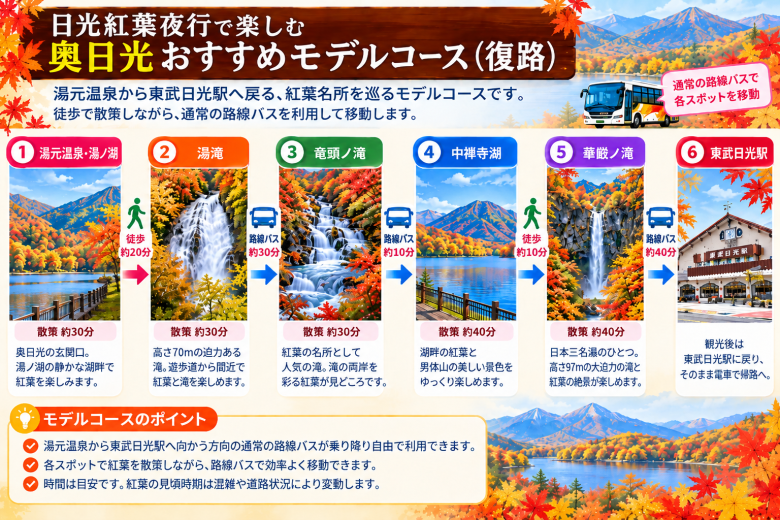 日光紅葉夜行2026モデルコース