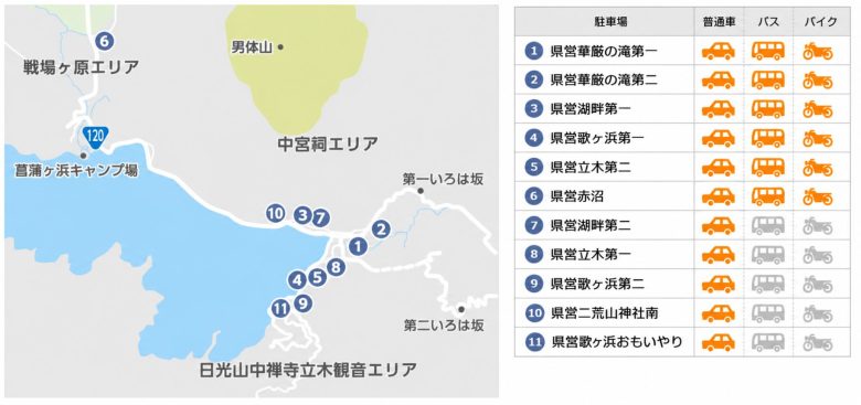 中禅寺湖周辺駐車場マップ