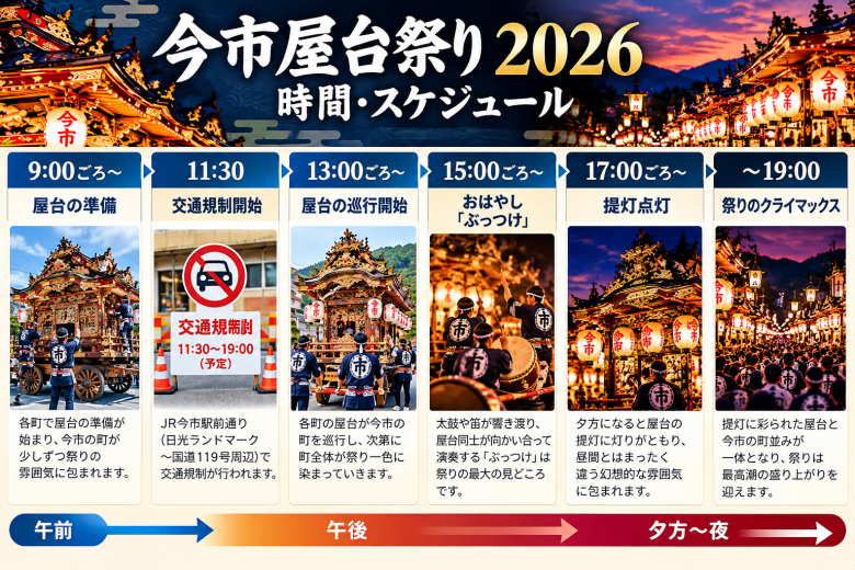 今市屋台祭り2026 時間・スケジュール