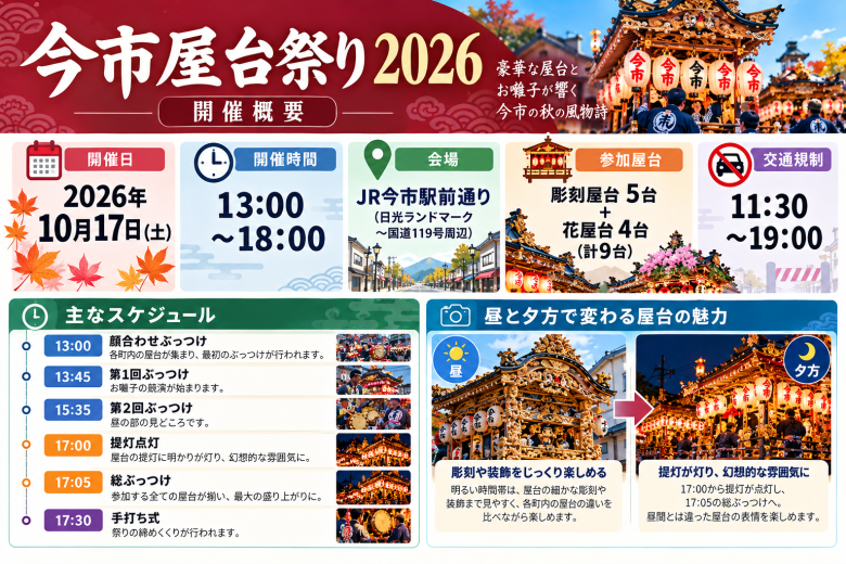 今市屋台祭り2026開催概要